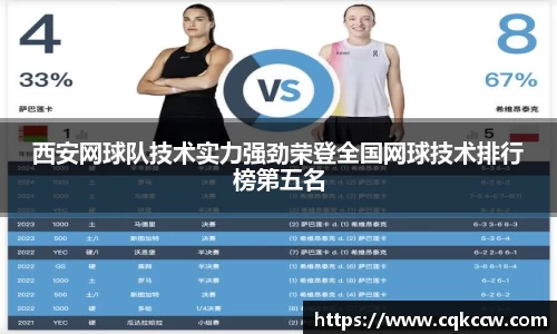 西安网球队技术实力强劲荣登全国网球技术排行榜第五名