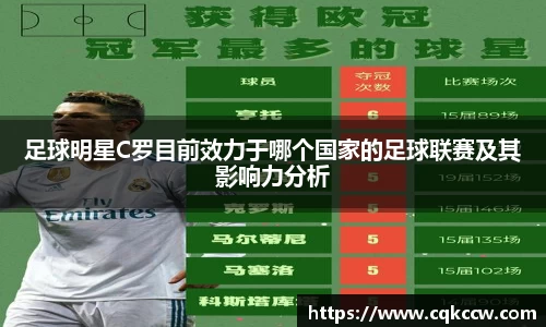 足球明星C罗目前效力于哪个国家的足球联赛及其影响力分析